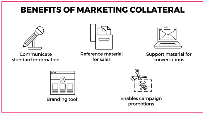 Benefits of Marketing Collateral | Paperflite