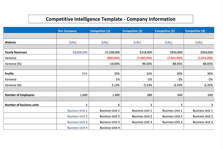 Download Competitive_Intelligence_Template_1-for-company-information