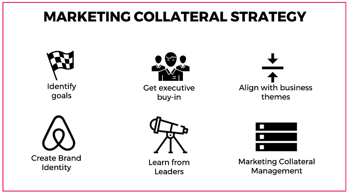 Marketing Collateral Strategy | Paperflite
