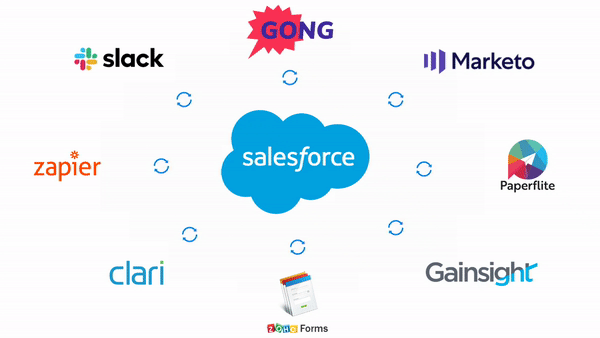 8 must-have Salesforce integrations for Sales and Marketing_Paperflite