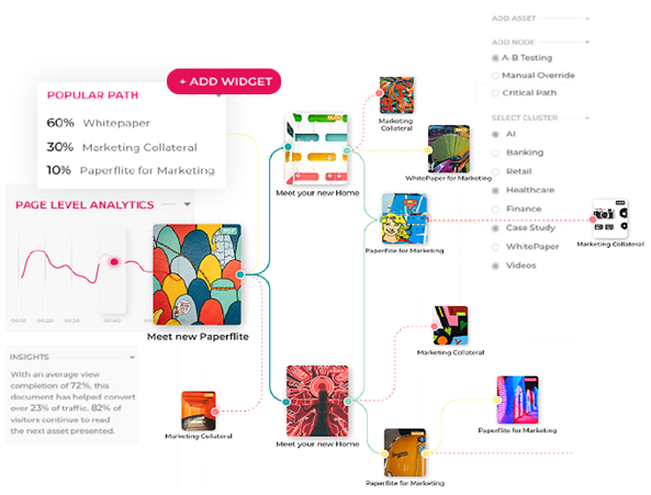 AI-powered Personalized Content