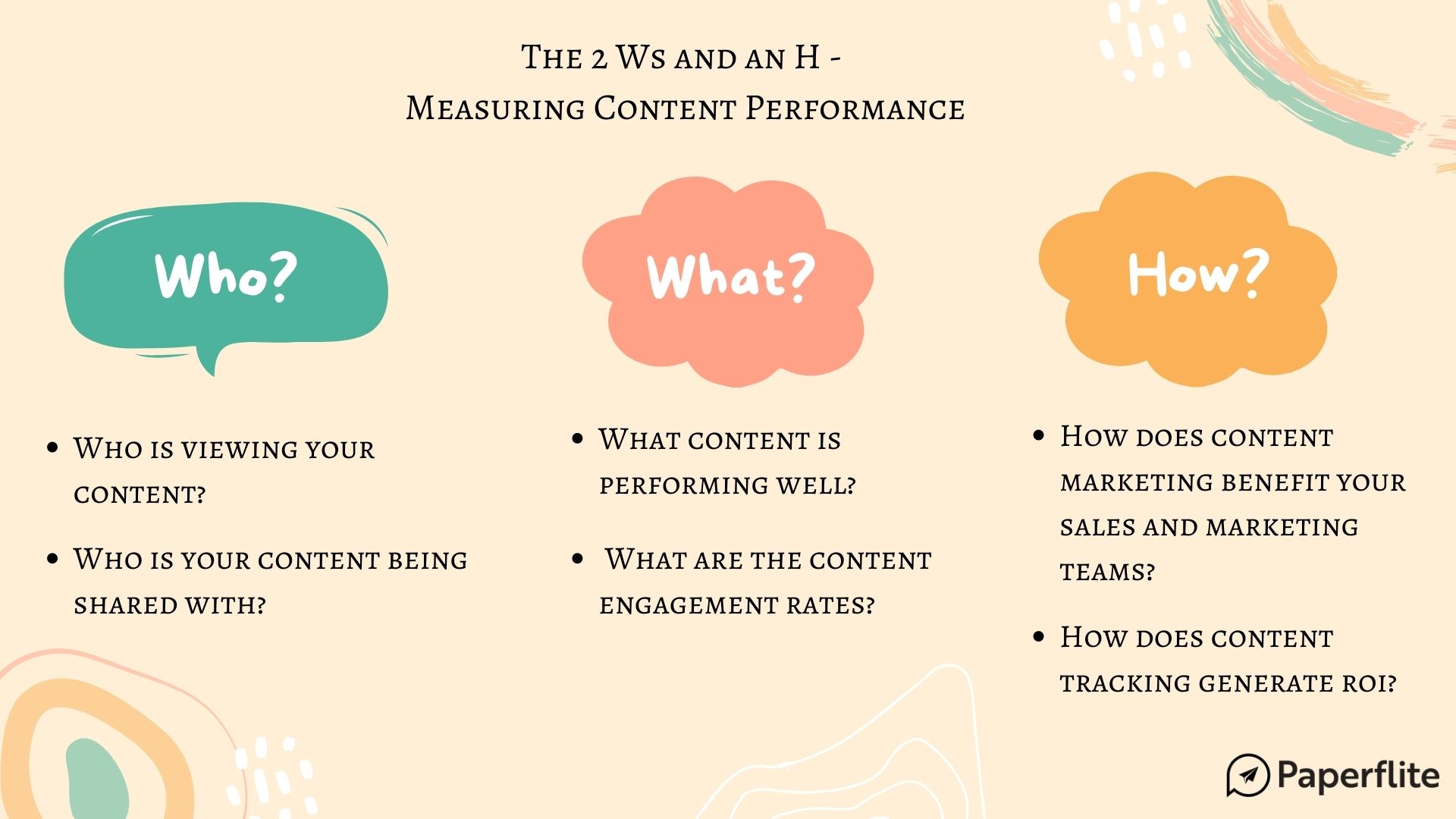 Creative of Questions to ask while measuring content performance by Paperflite