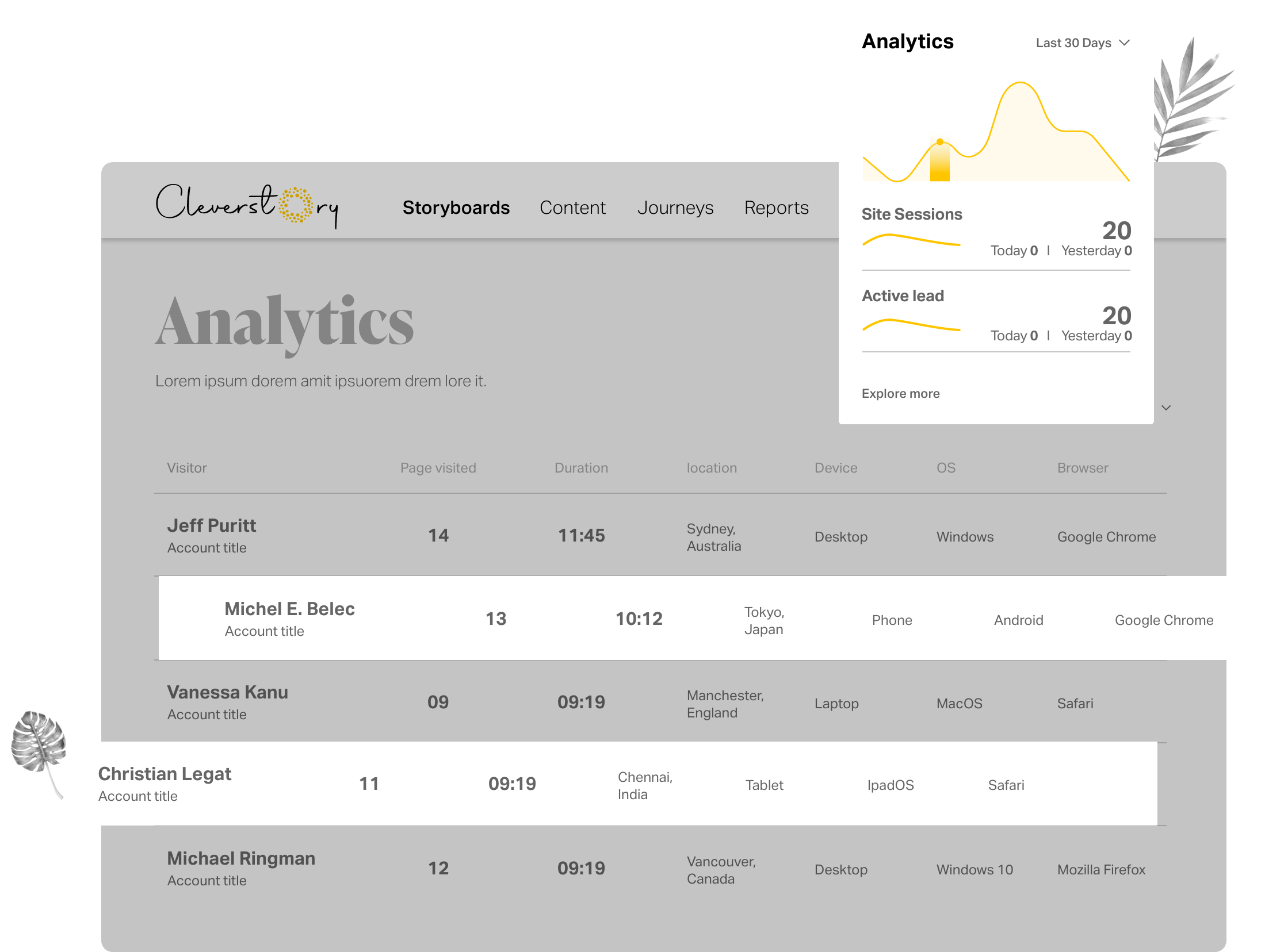 Optimized data that yeilds maximum ROI by Paperflite's Cleverstory