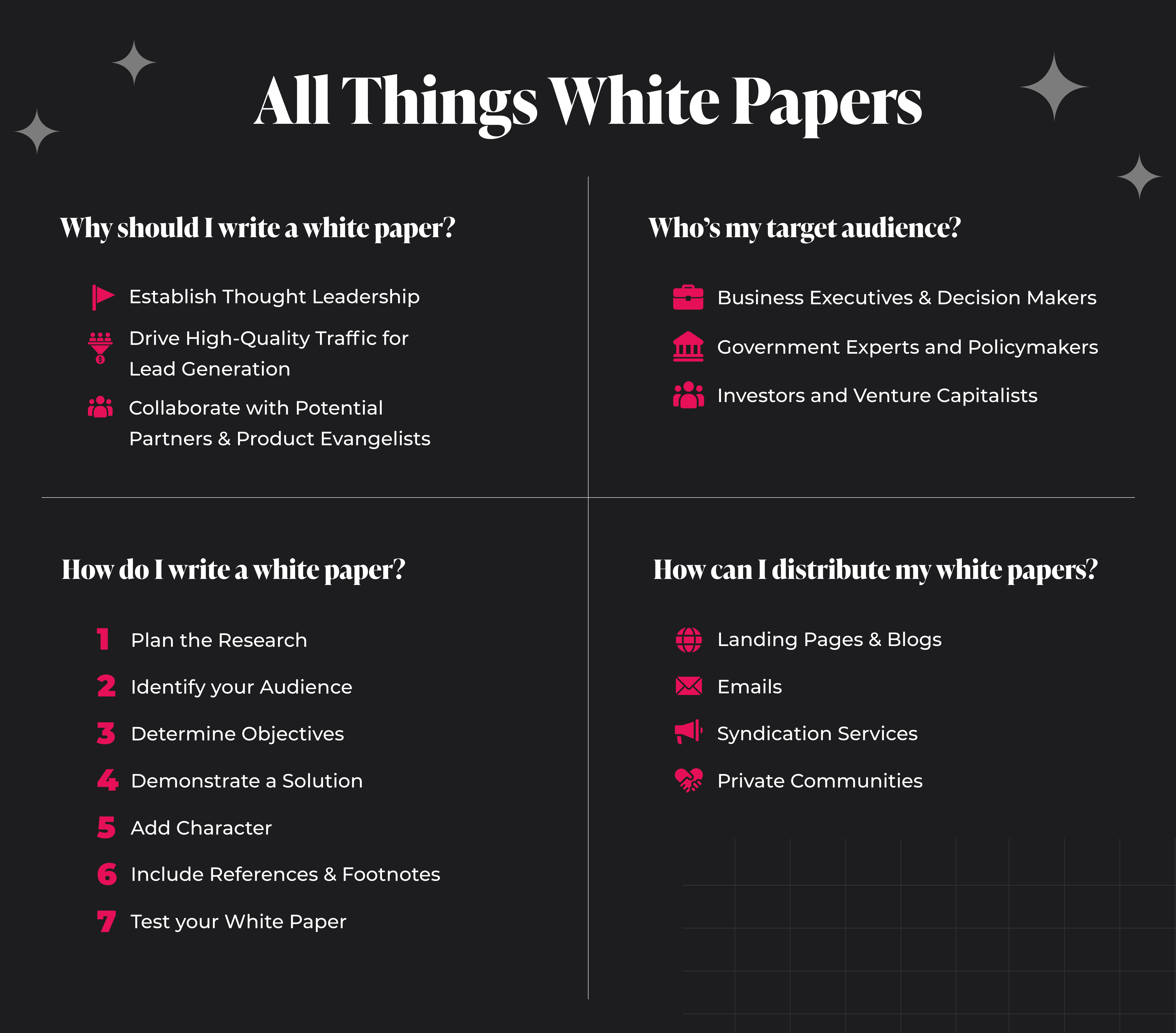 A summary of White paper - purpose, target audience, distribution and Format