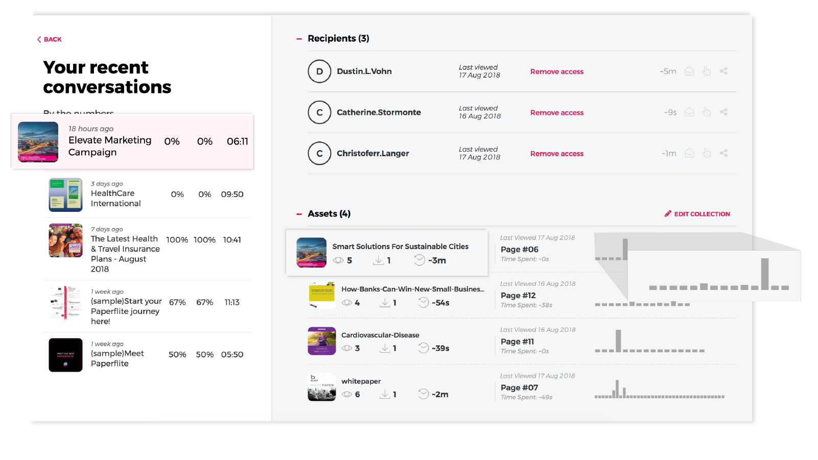 The Paperflite-Pipedrive integration provides you with real-time notifications, so you know how to guide your contacts through the sales pipeline with your content.