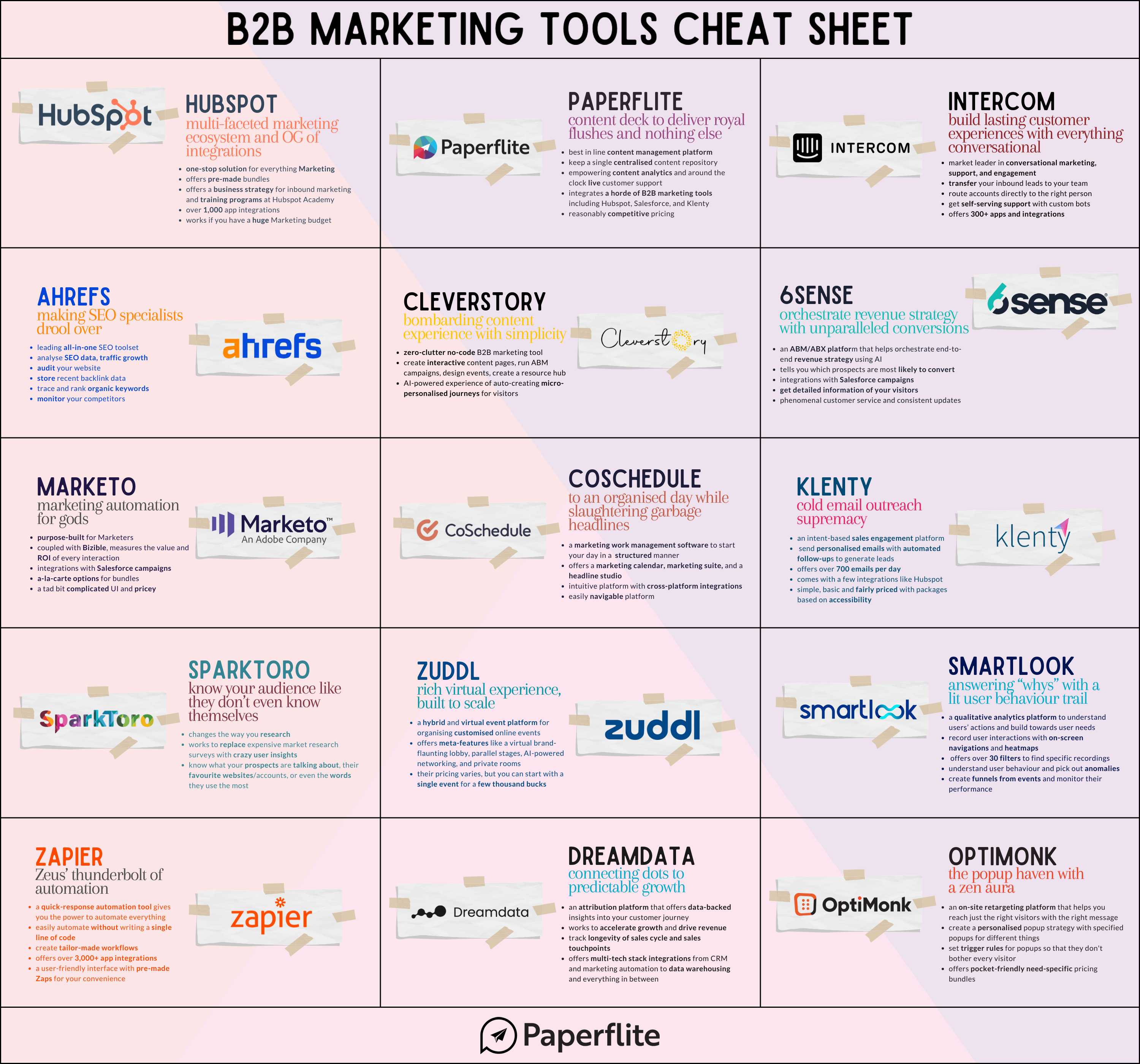 B2B Marketing Tools Cheat Sheet Inforgraphic - by Paperflite