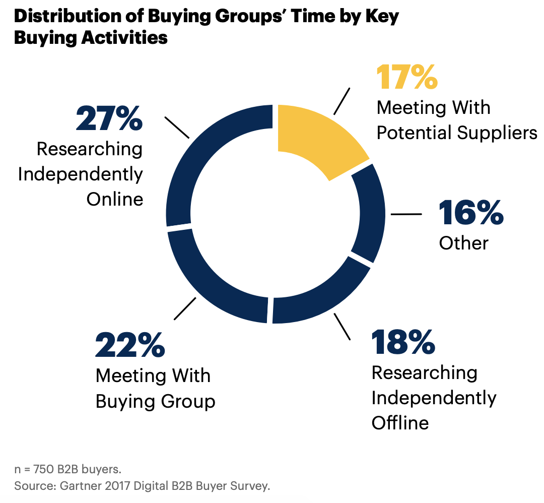 B2B-buyer-journey
