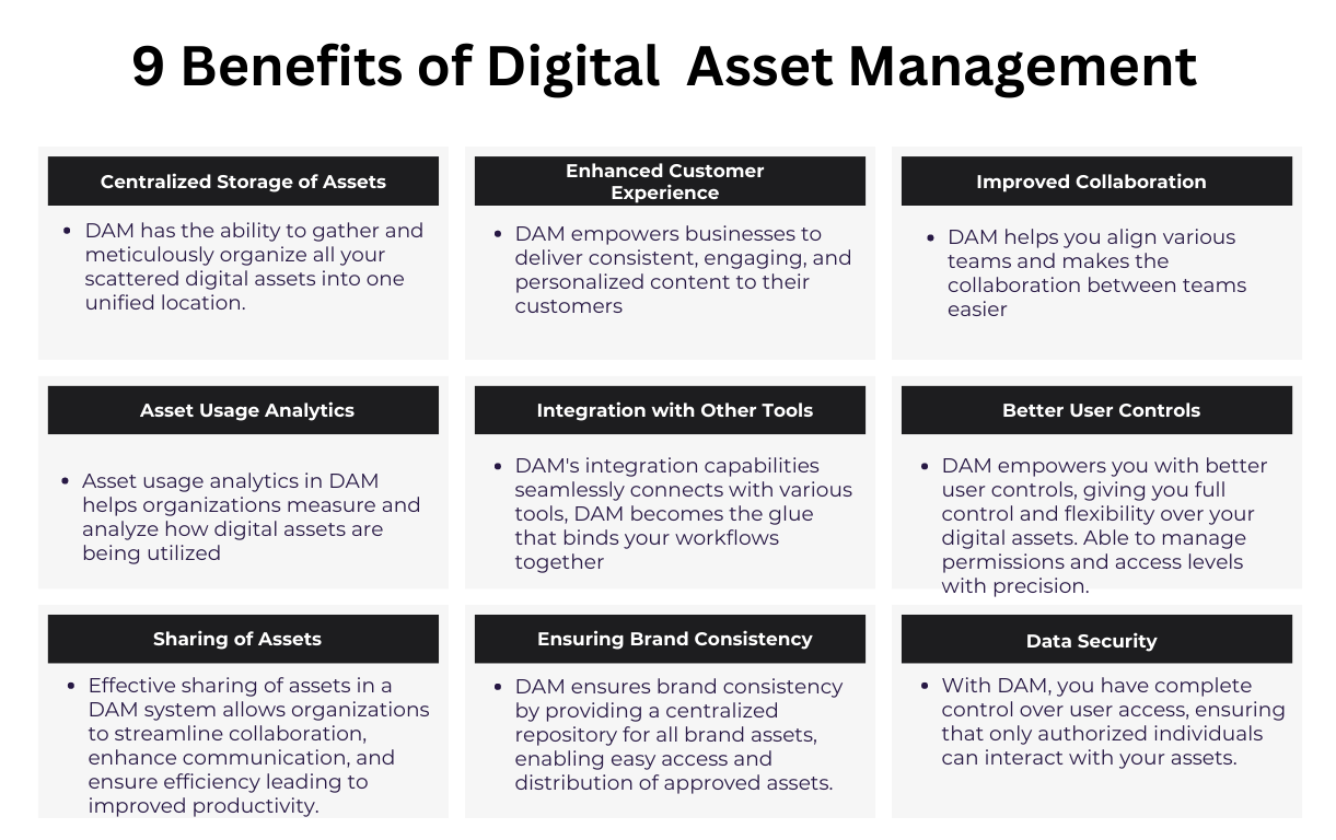 Benefits of Digital asset management - Infographic