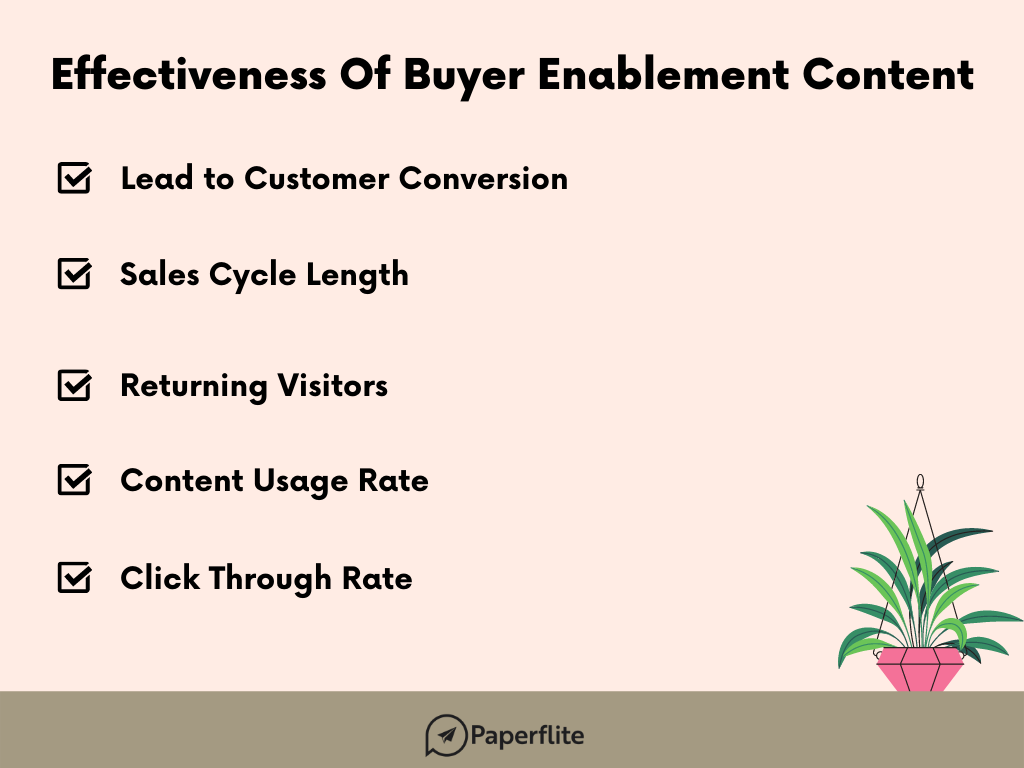 An image describing metrics to measure effectiveness of buyer enablement content - by Paperflite
