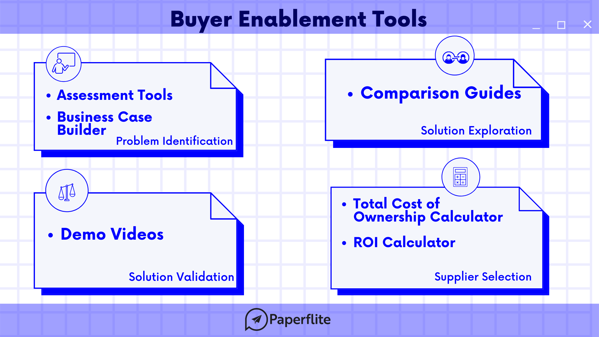 An image describing buyer enablement tools- by Paperflite