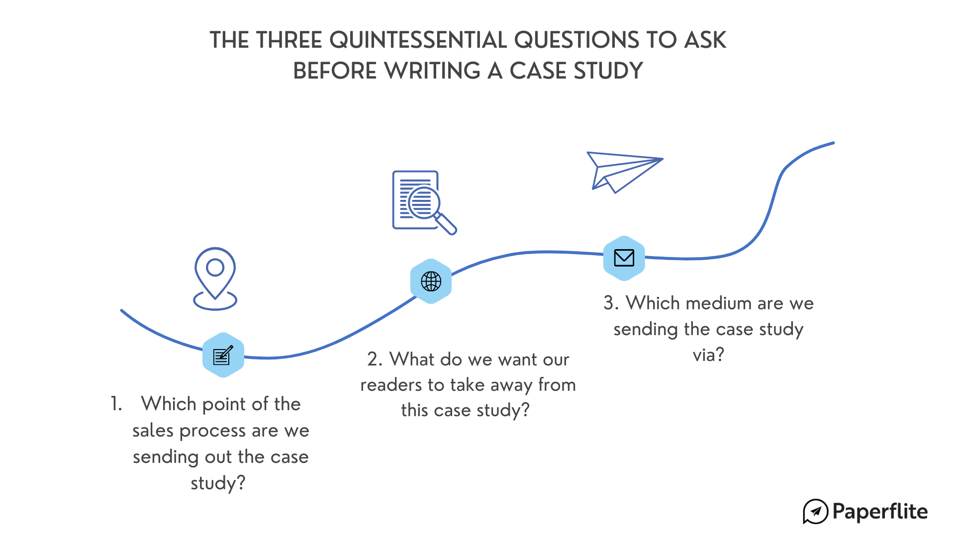 Case Study