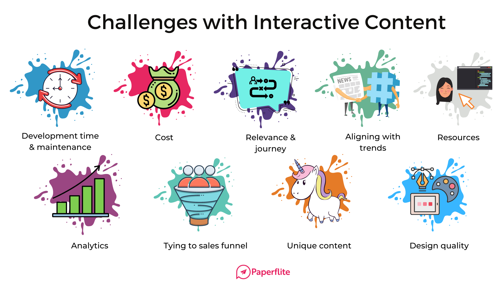challenges of interactive content - paperflite