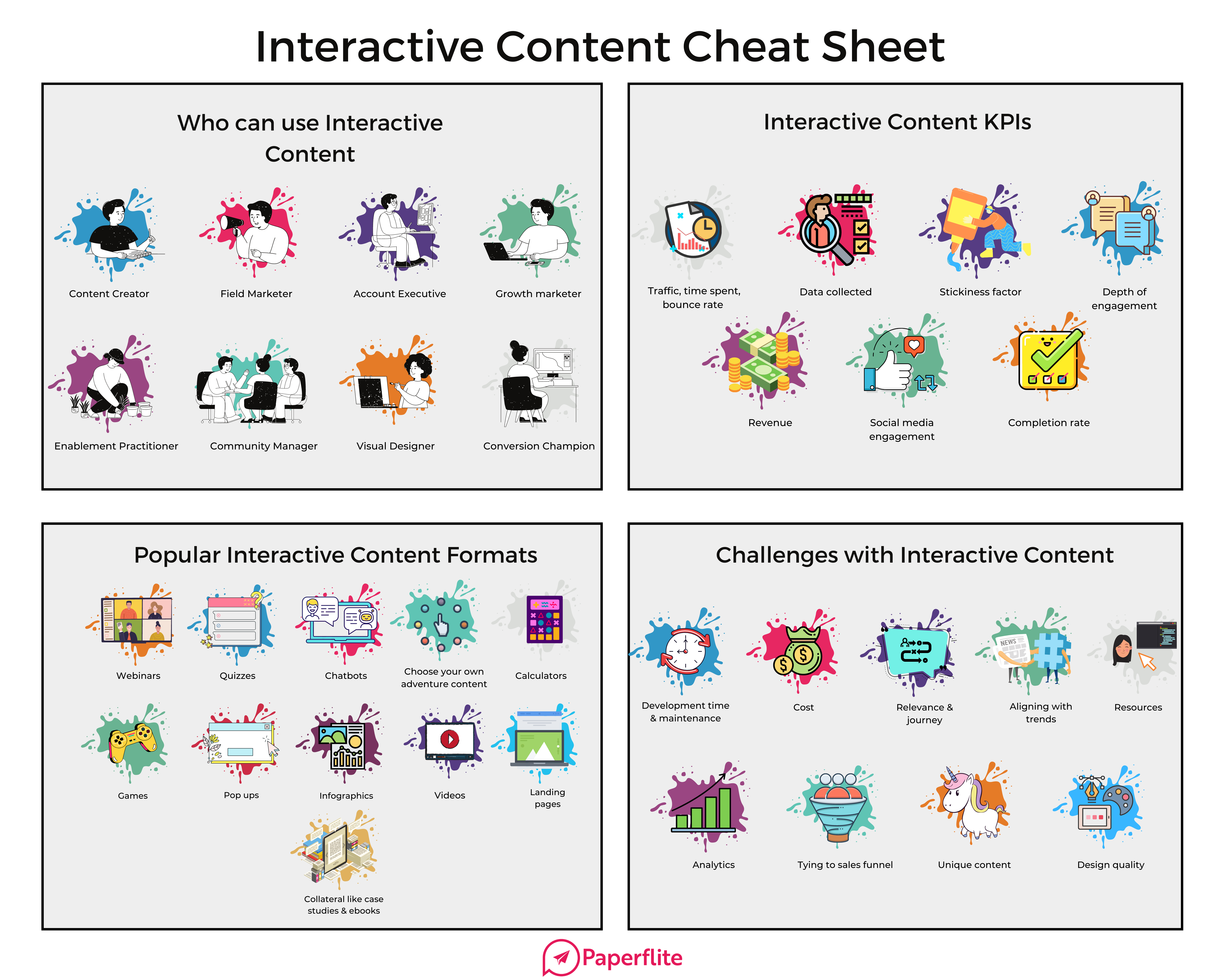 interactive content cheat sheet - paperflite