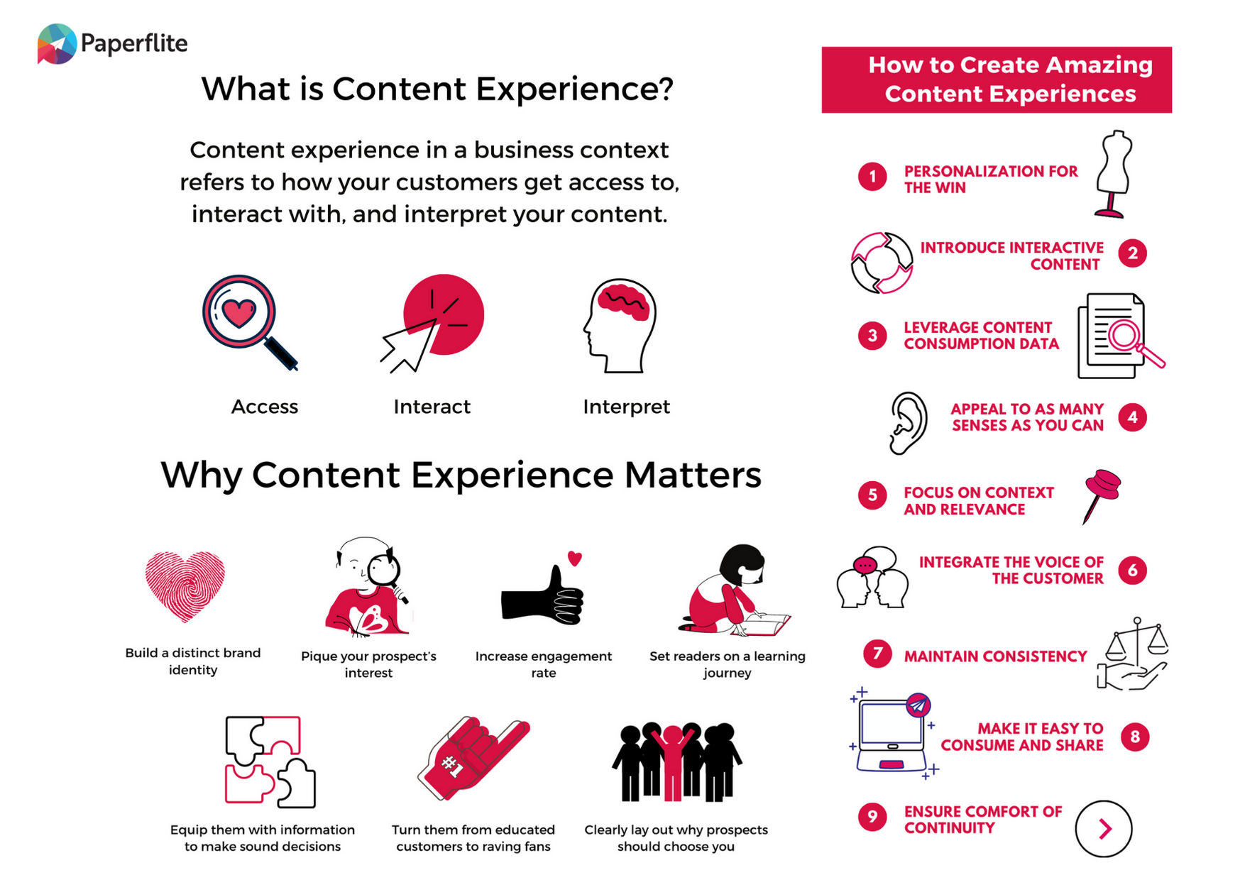 content experience cheat sheet_paperflite