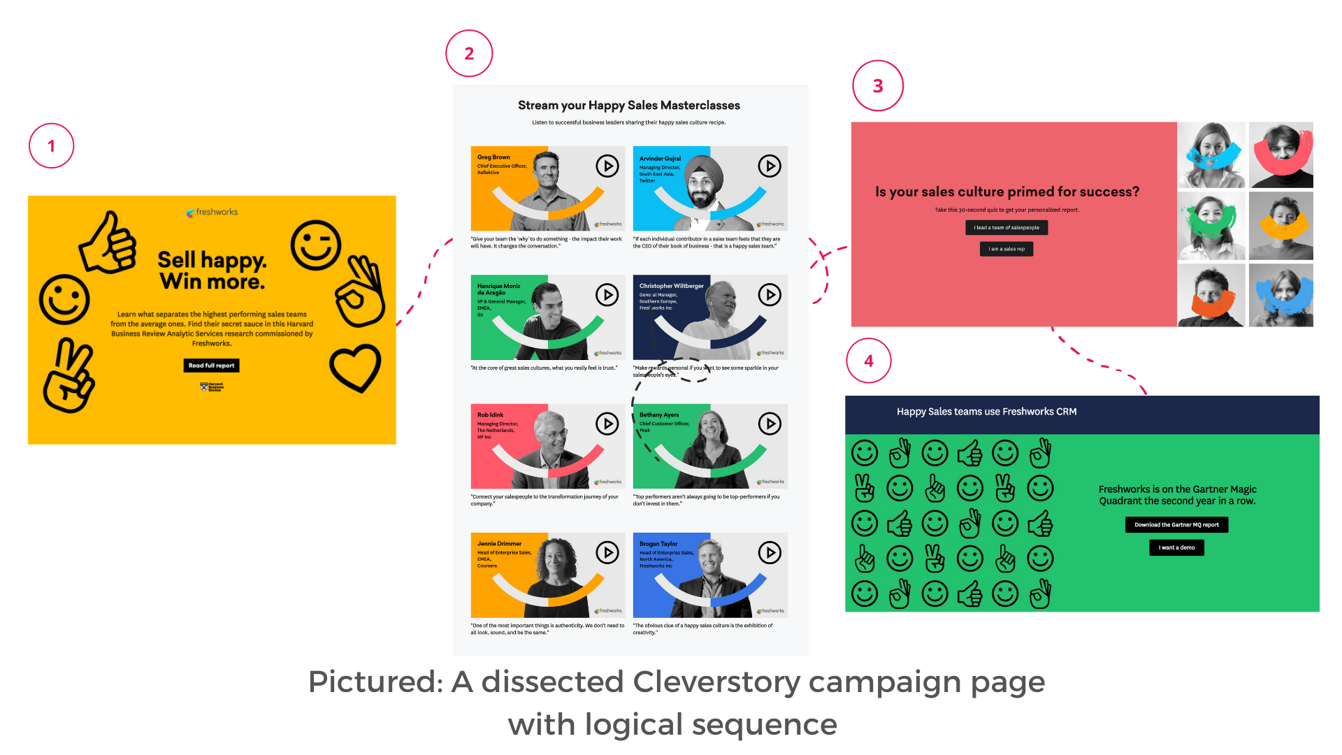 bingeable content for sales and marketing - paperflite - cleverstory landing page