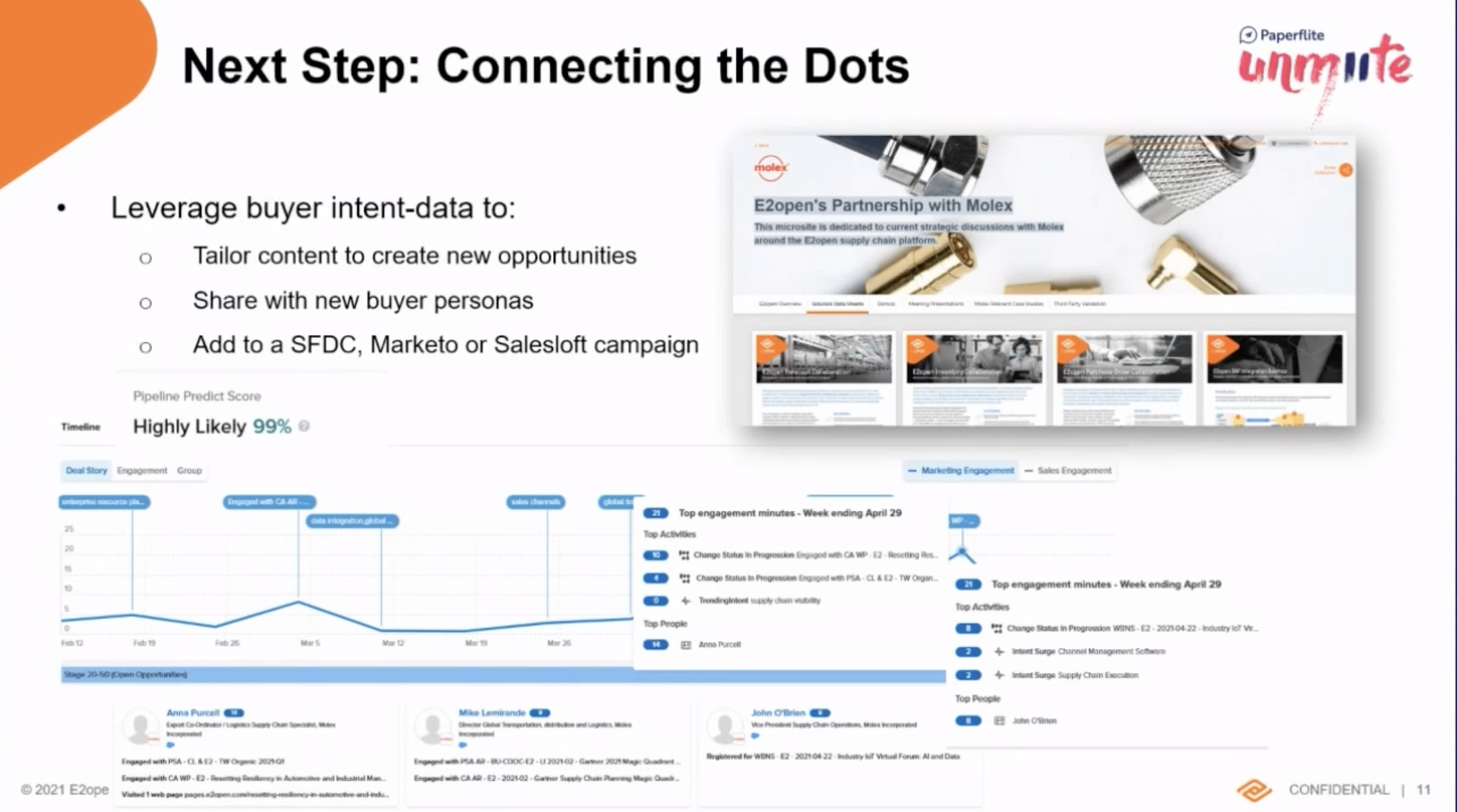 Annika Helmrich from E2open on content hub and sales pipelines at Paperflite UNMUTE 2021