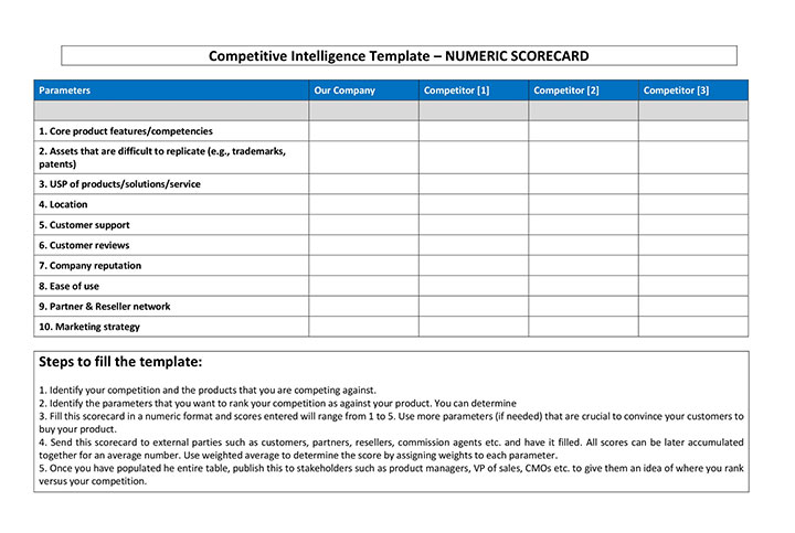 Get Your Competitive Intelligence Right [With free ...