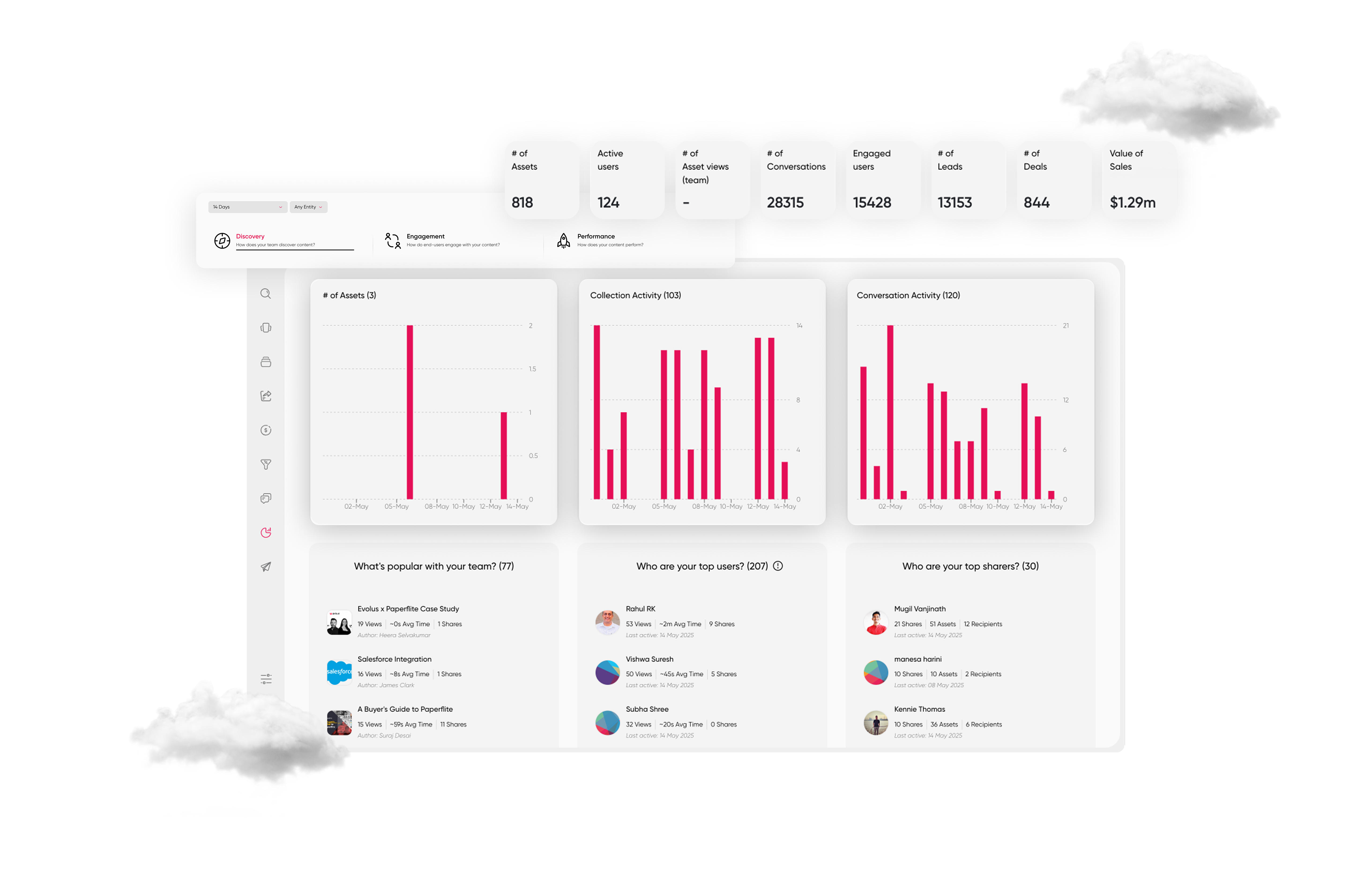 content analytics and reporting