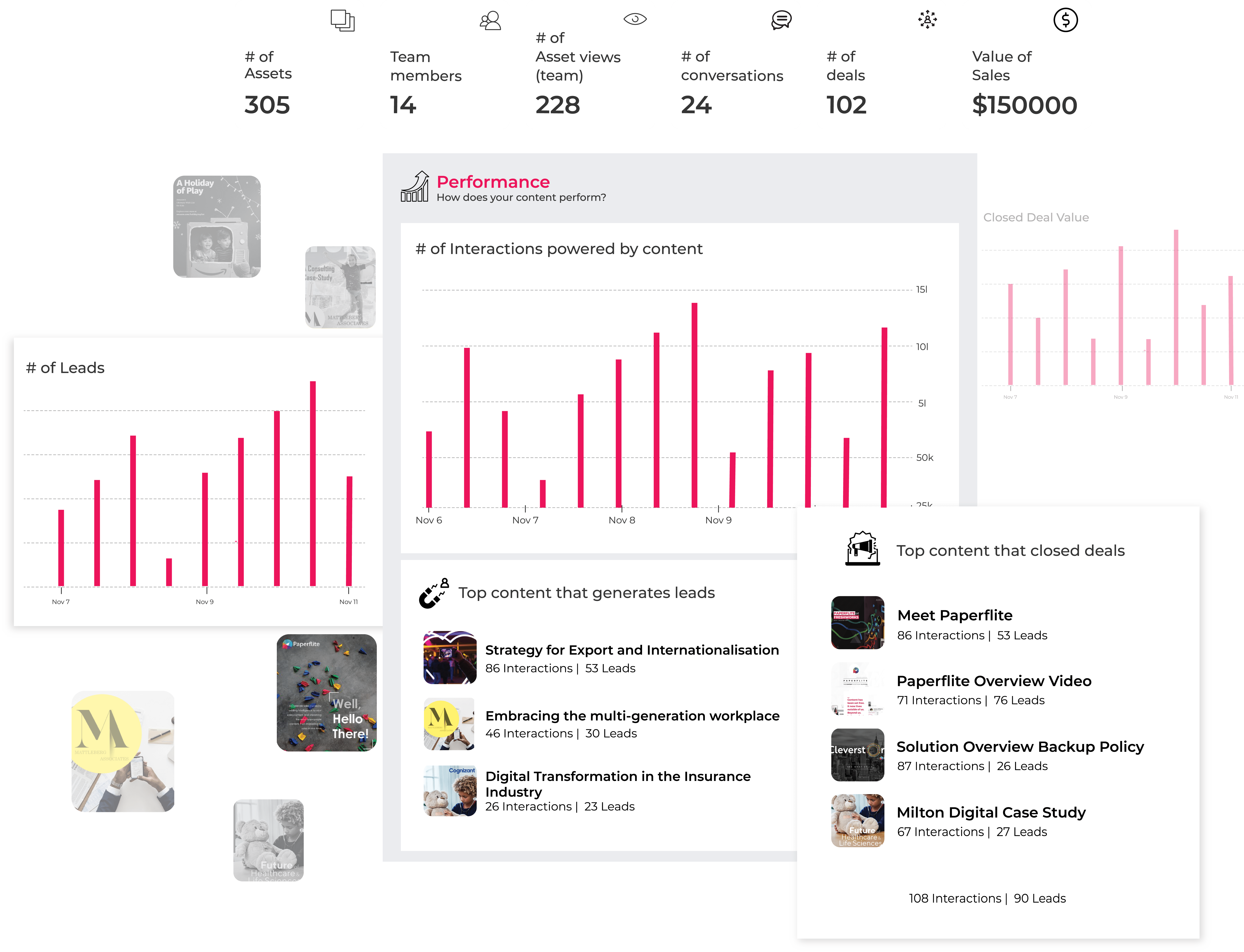 analytics and reports of your assets performance