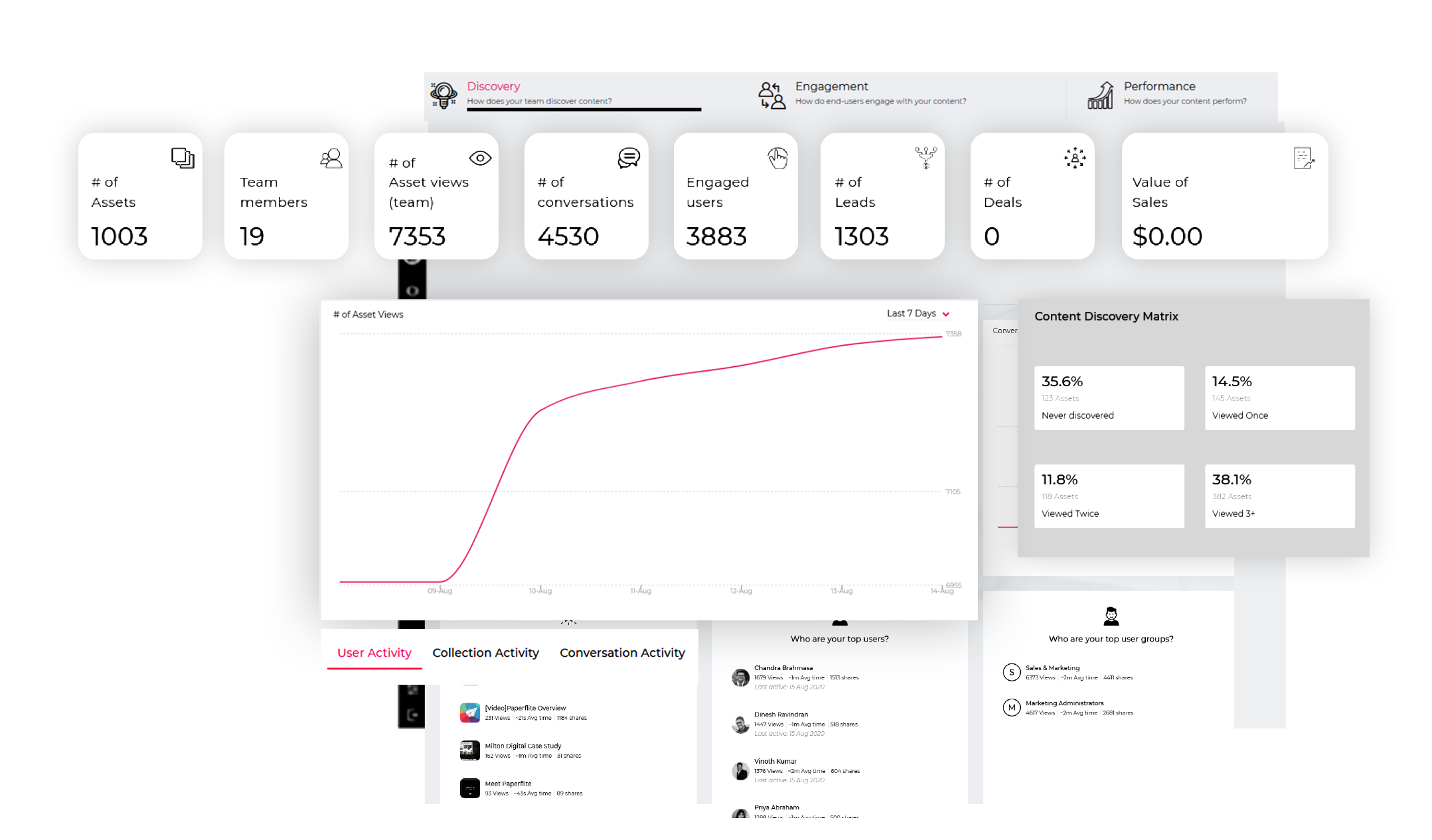 Content Intelligence Feature Of Paperflite