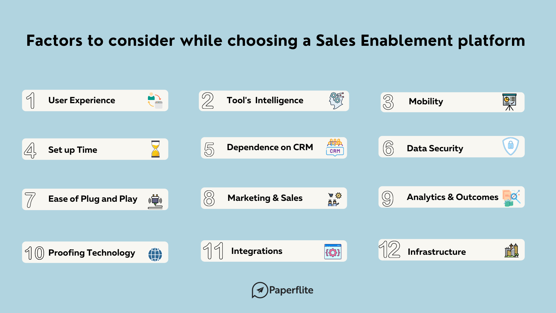 An Image of Sales Enablement Content Strategy in a blog post by Paperflite