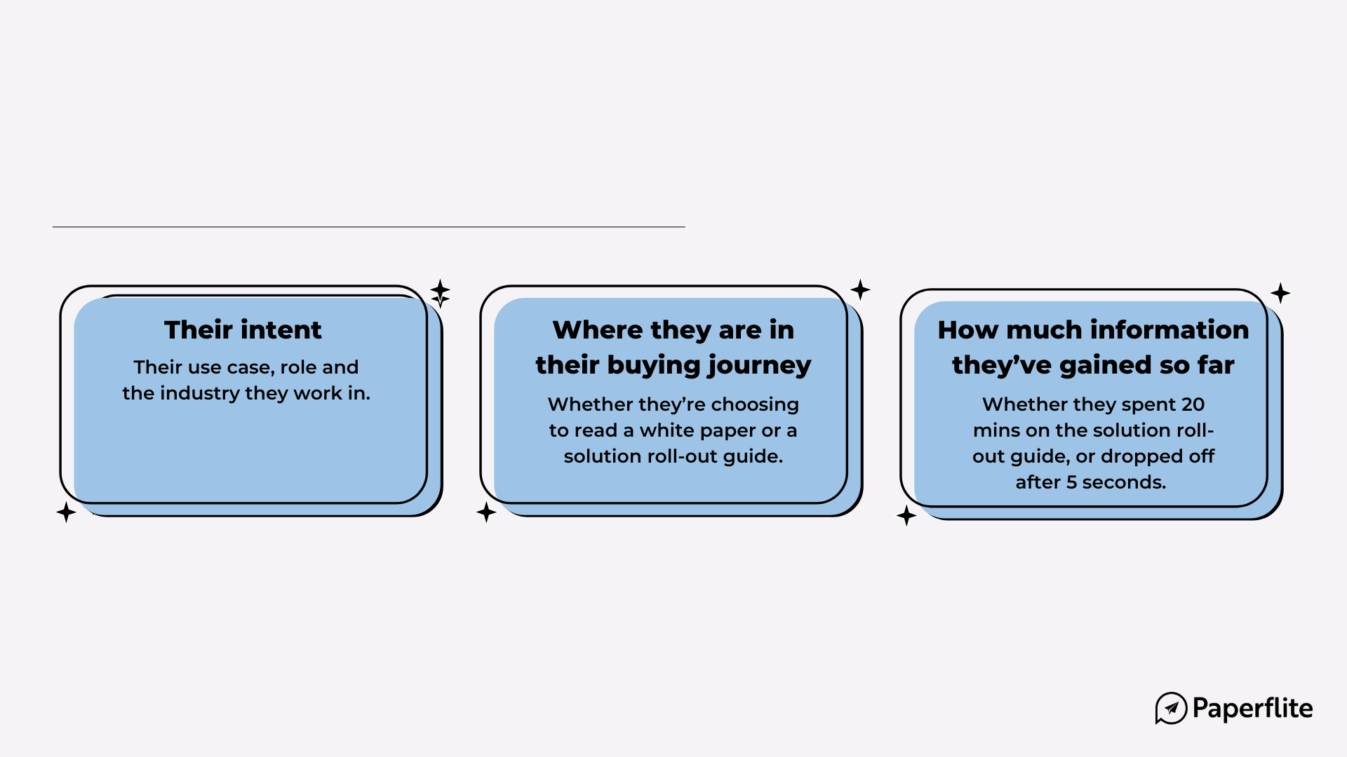 cleverstory journey