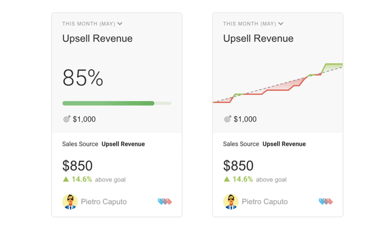 databox hubspot integration analytics paperflite