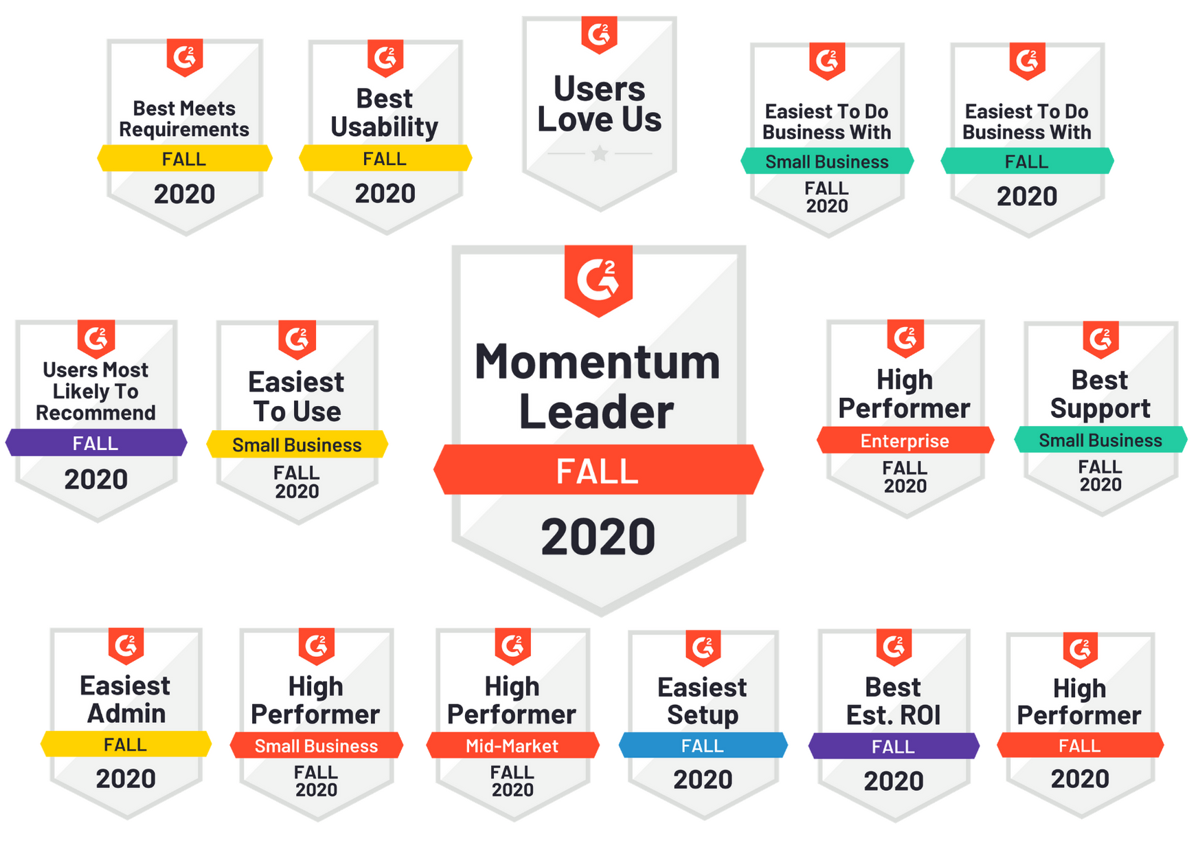 g2 momentum leader Paperflite 2020