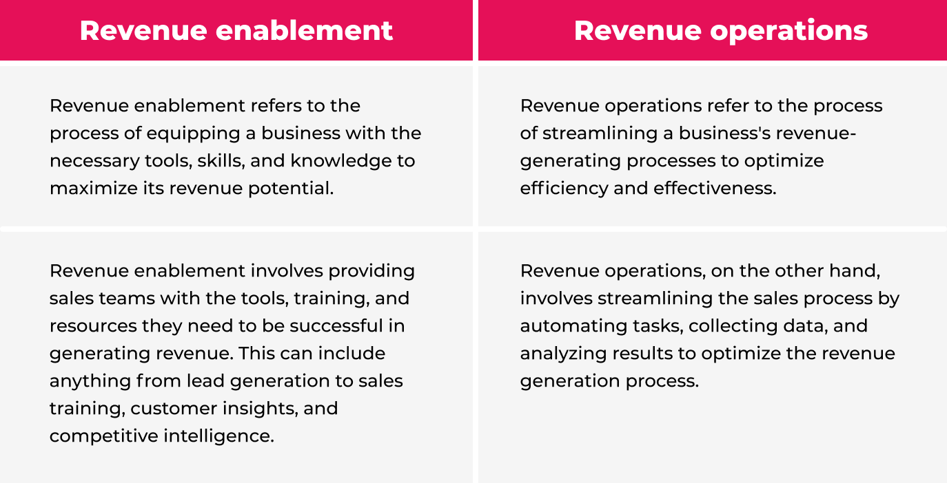 differentiation of revenue enablement and operations