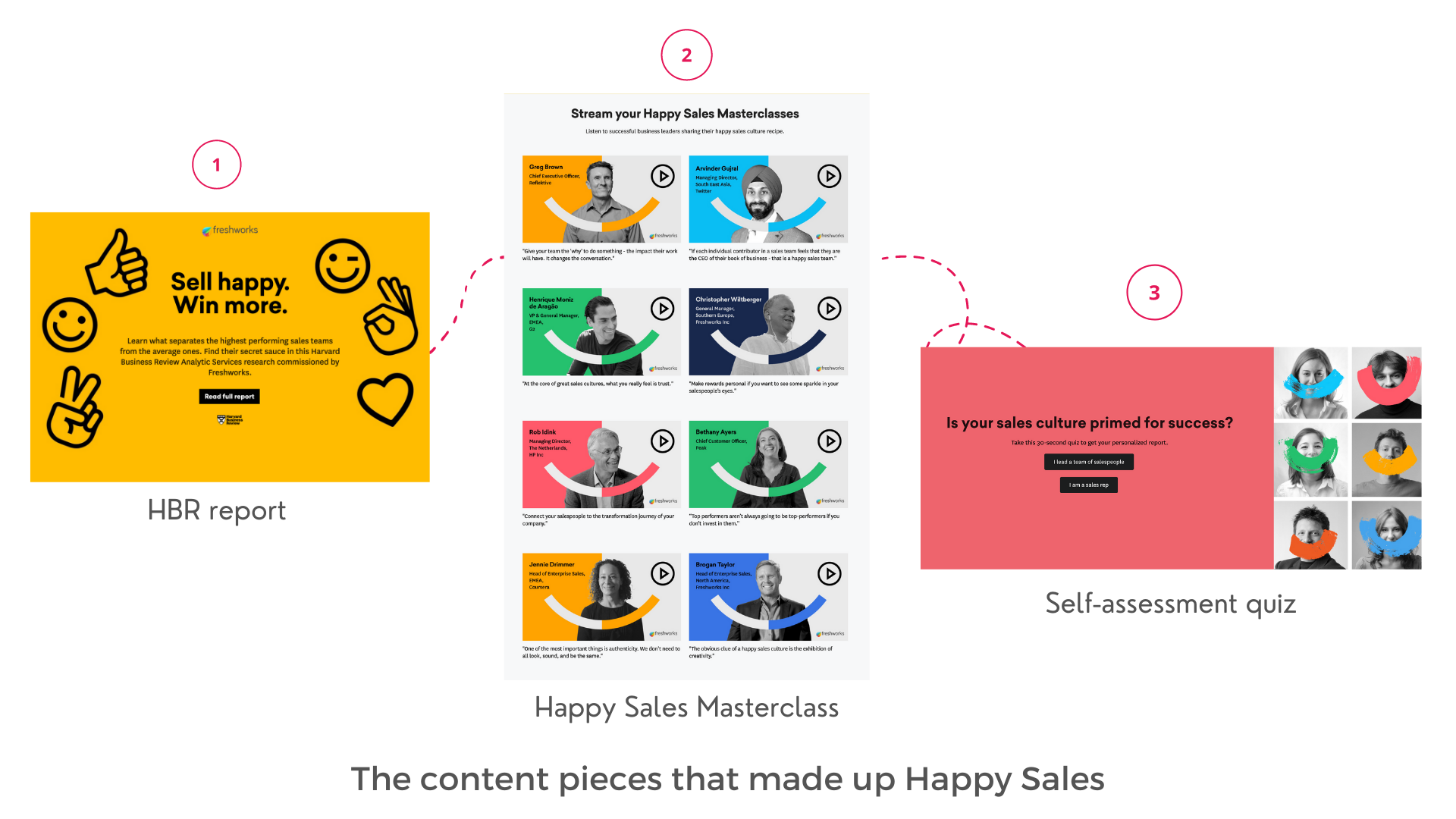 Effortless Sales Campaigns by Paperflite