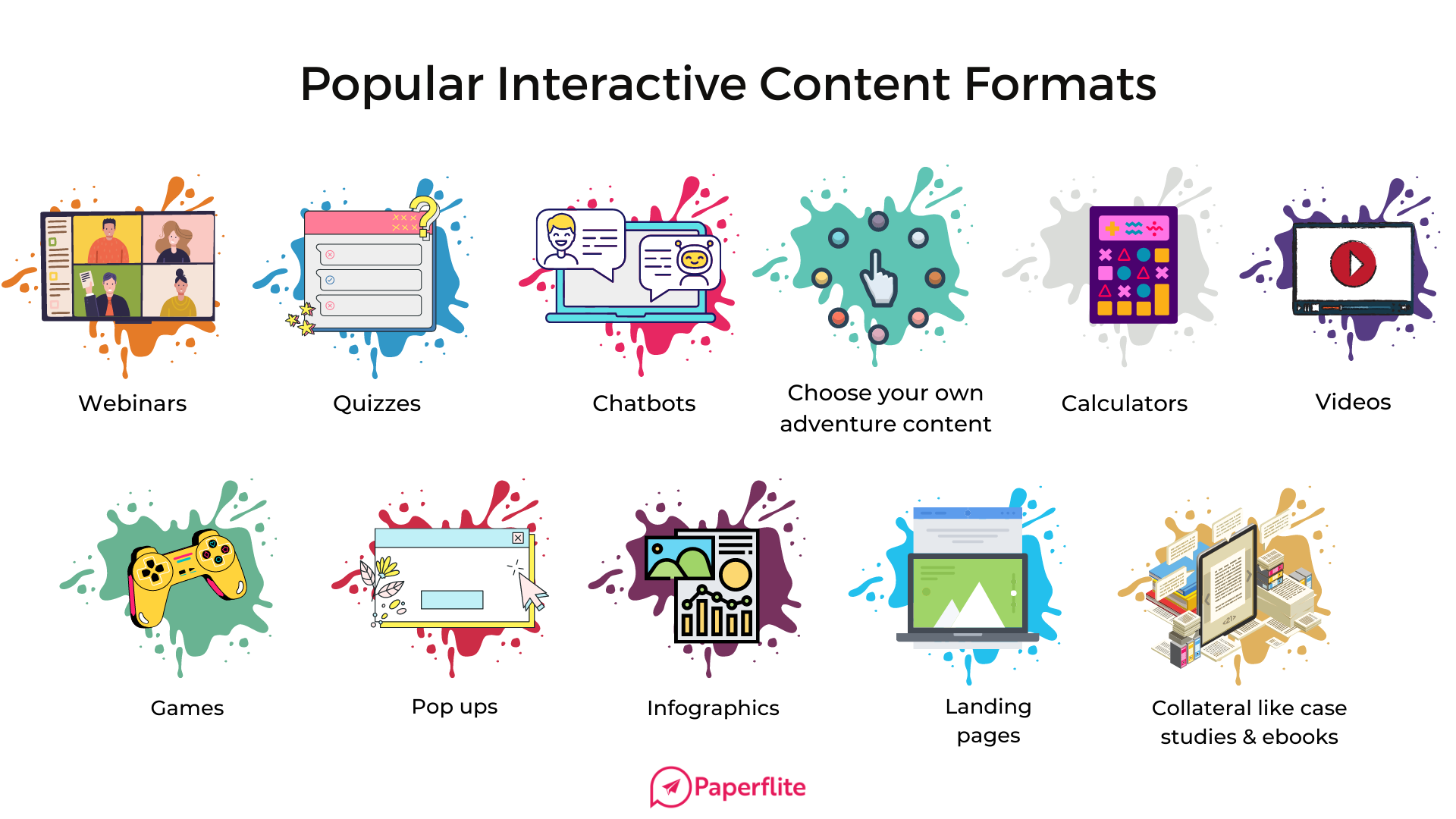 types of interactive content-paperflite- interactive content formats