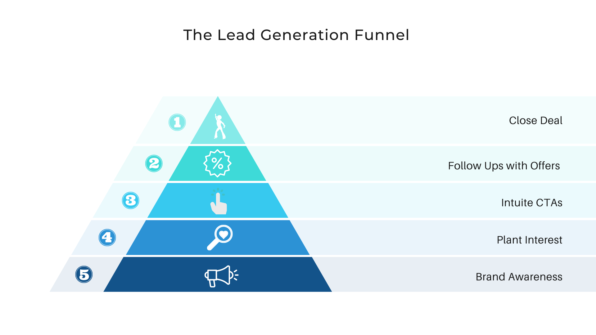 Lead generation by Paperflite 