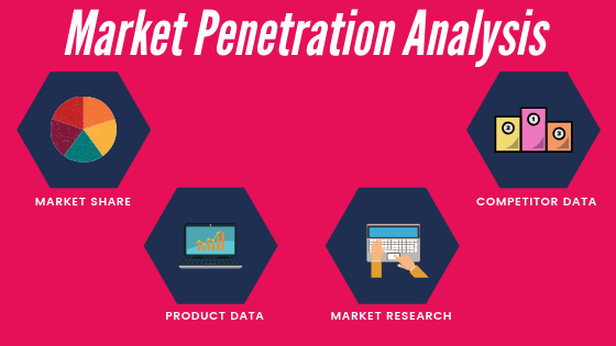 Different insights that must be looked into for Market Penetration Analysis