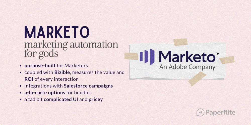 An image summarising Marketo's capabilities - by Paperflite