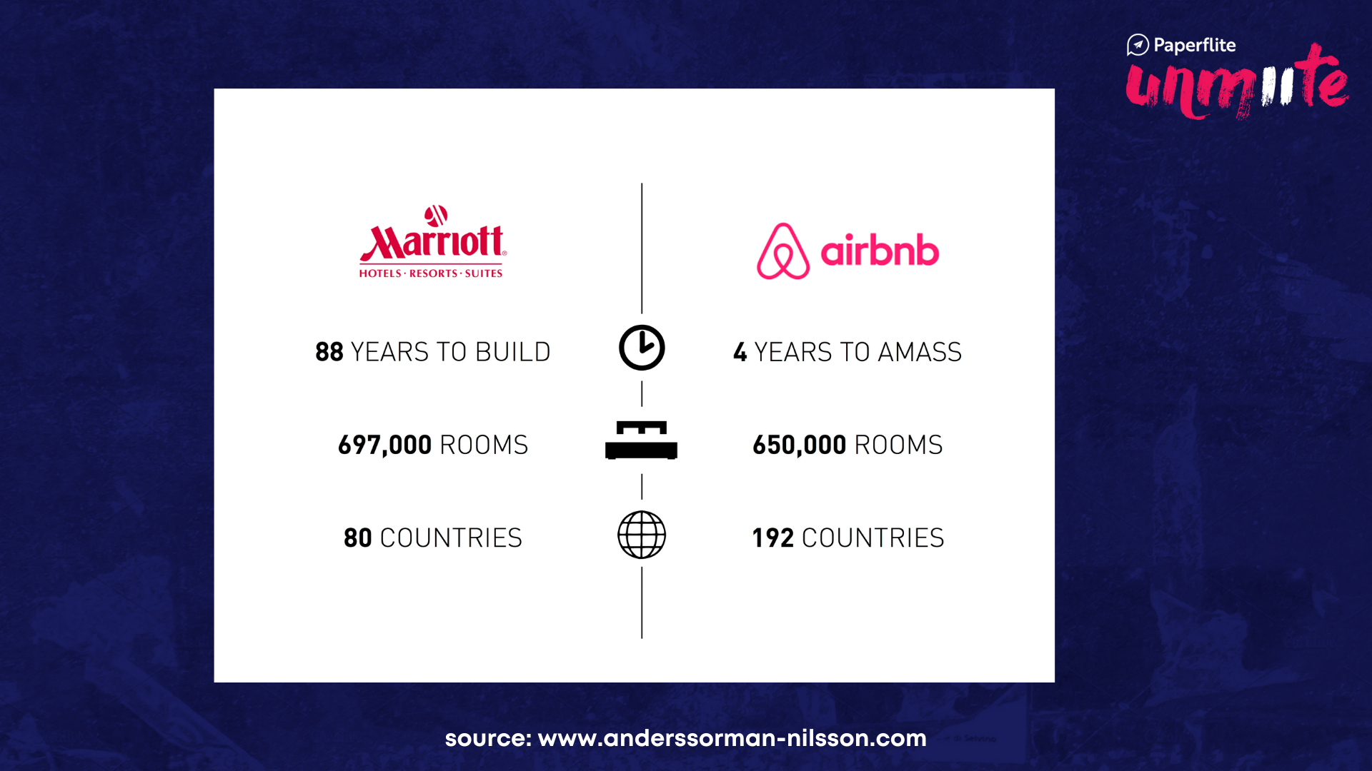 Marriott versus Airbnb - by Paperflite
