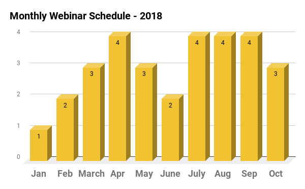 webinar schedule_freshsales-Paperflite