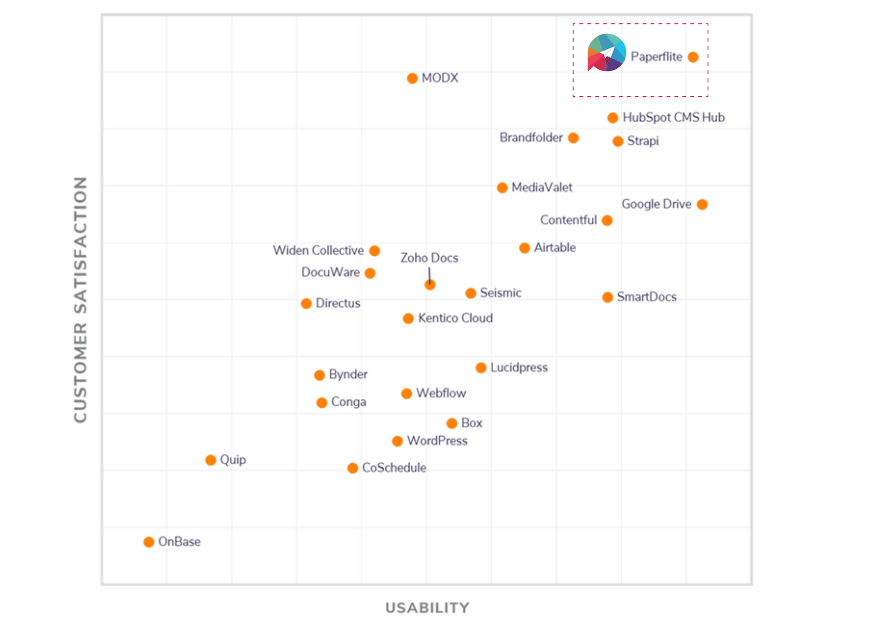 software advice frontrunners 2020 paperflite