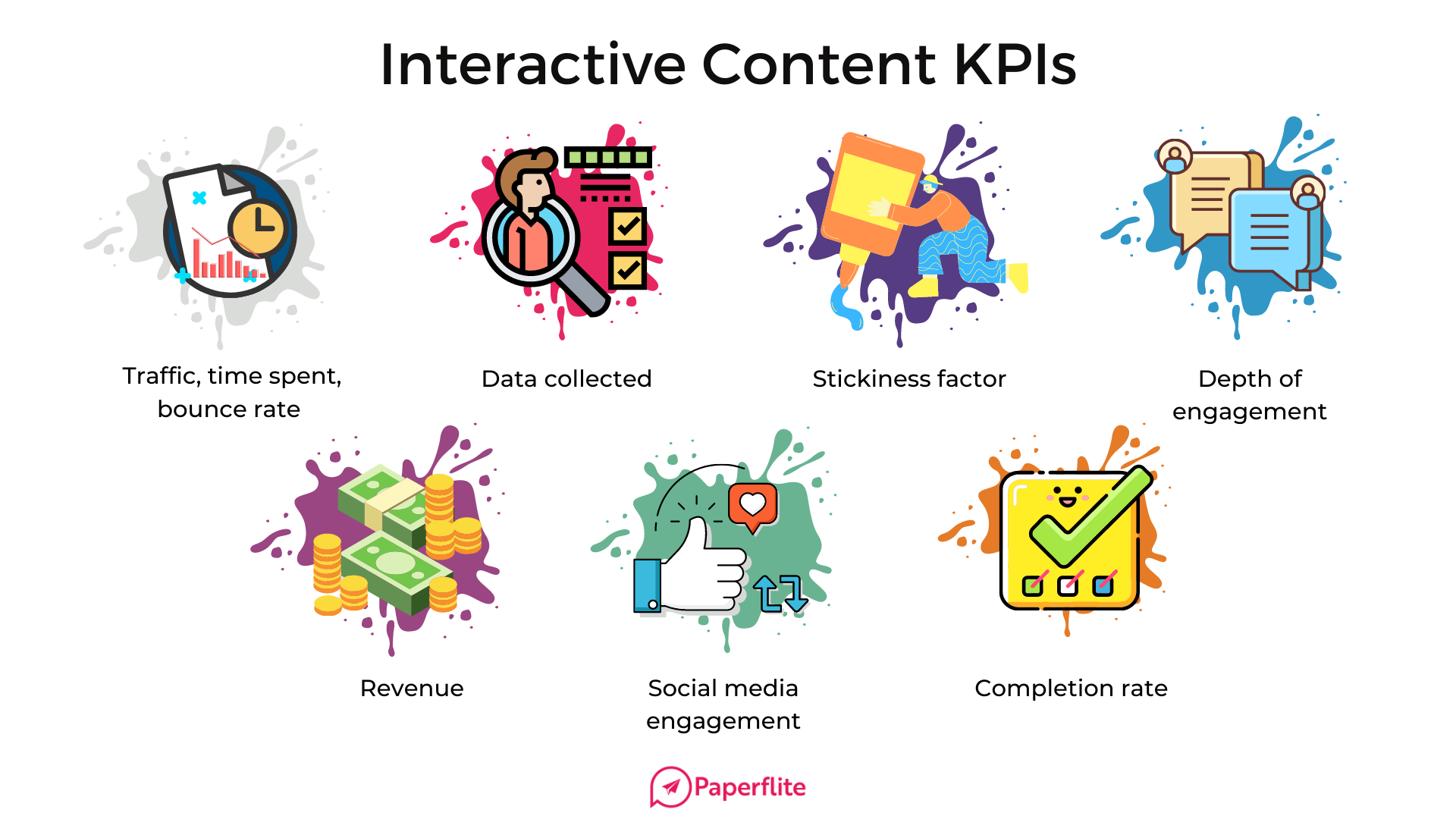 trackable kpi for interactive content_Paperflite