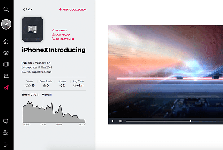 Paperflite Video Analytics