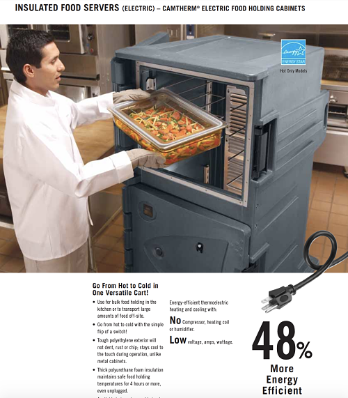 Product-catalog-examples