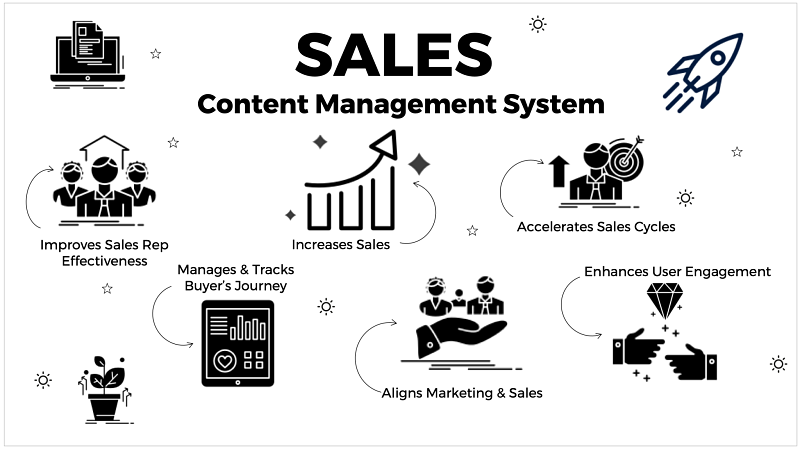 Sales content management
