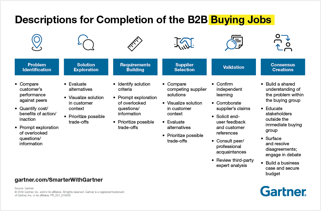 Sales-Enablement-Buyer-Personas-Paperflite