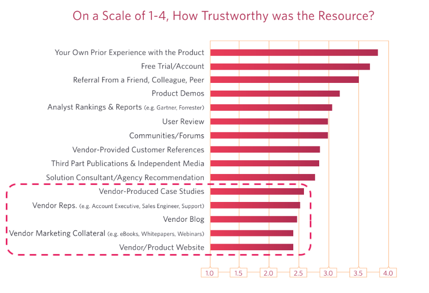 Sales-Enablement-Marketers-disconnect-Paperflite