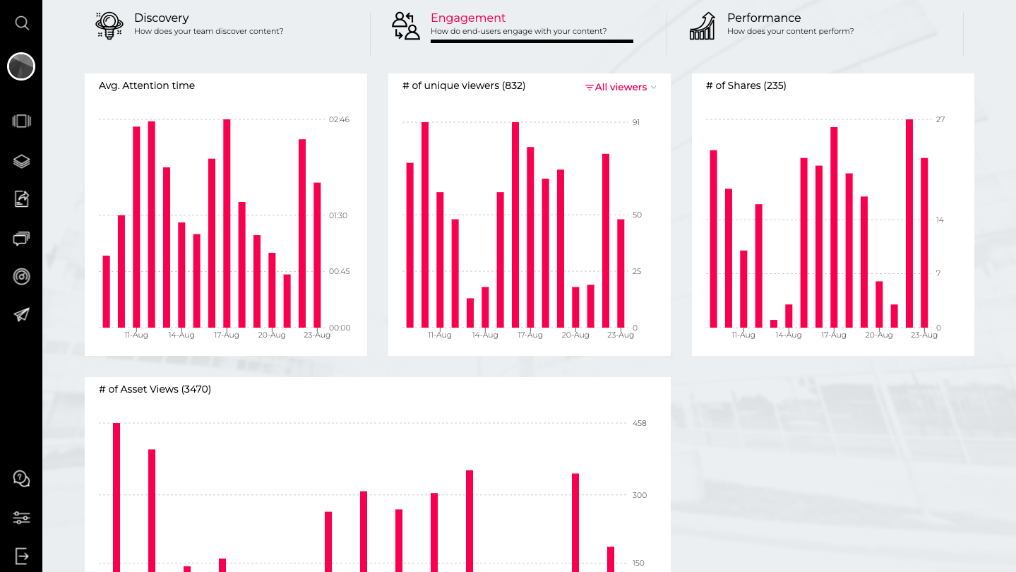 Screenshots of Reports from a Paperflite account