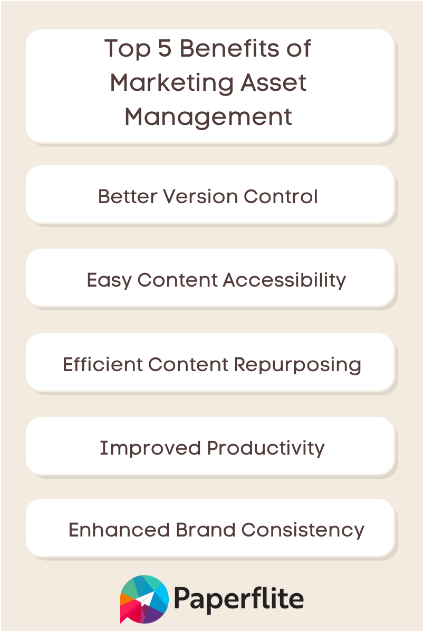Creative for marketing asset management blog by Paperflite