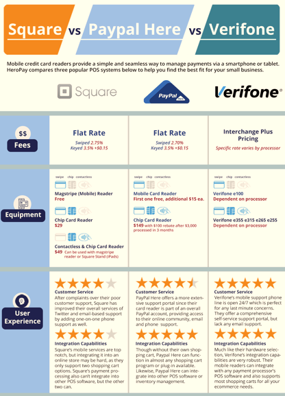 Product comparision battle card by heropay