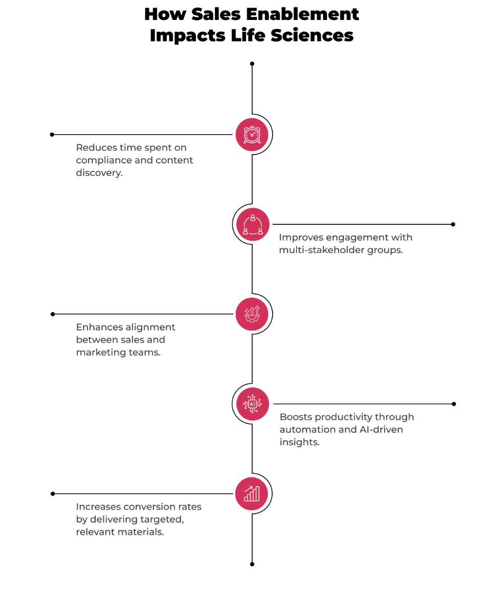 pharma sales enablement