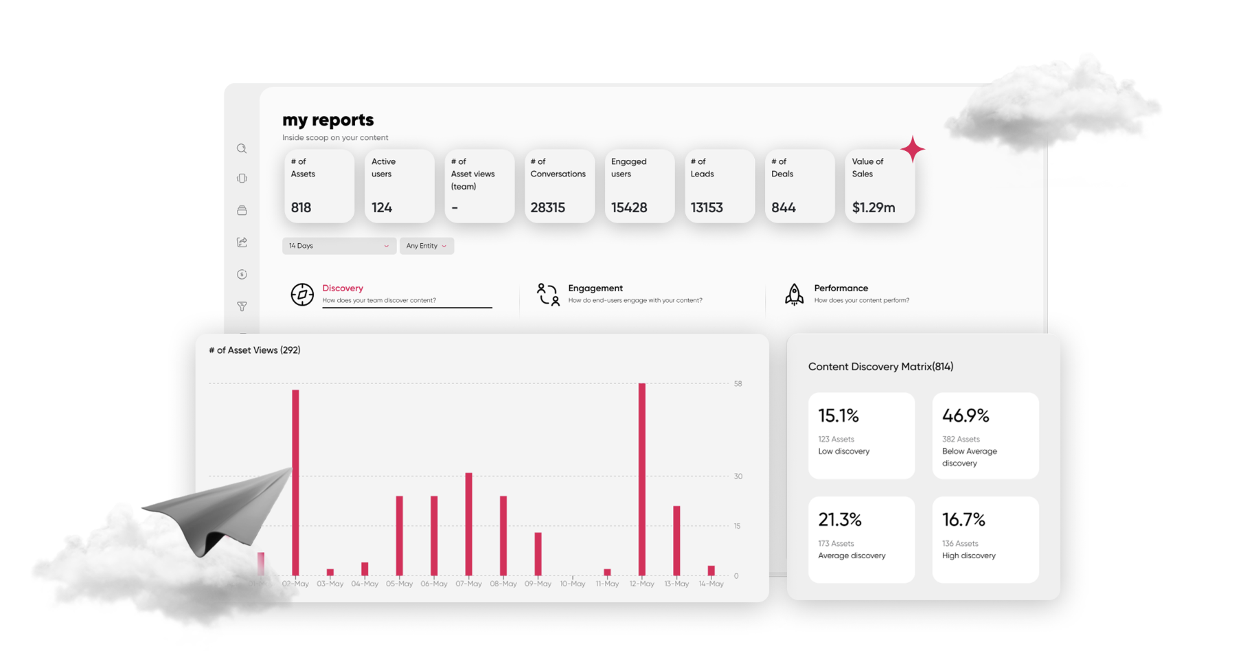 content analytics