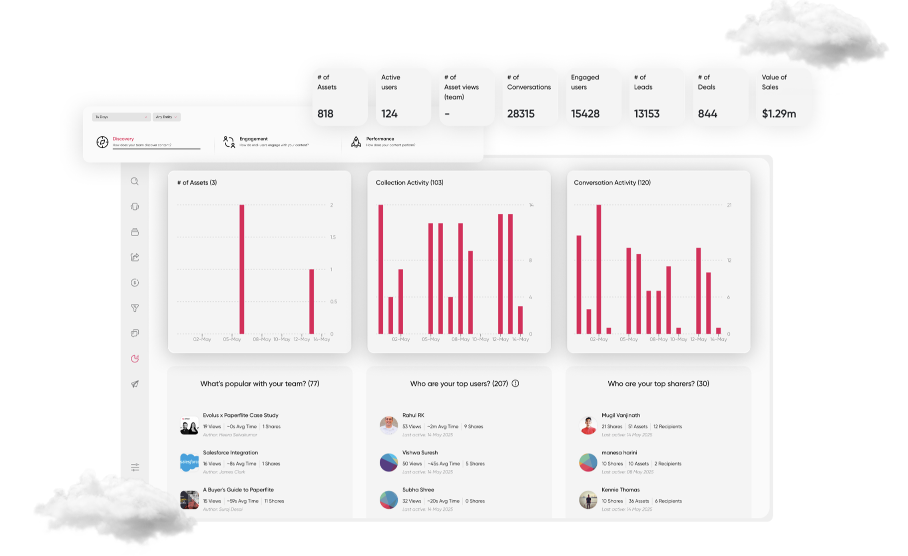 content performance analytics