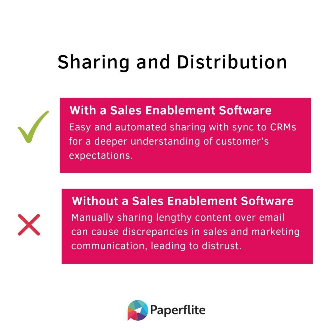 content sharing and distribution sales enablement paperflite